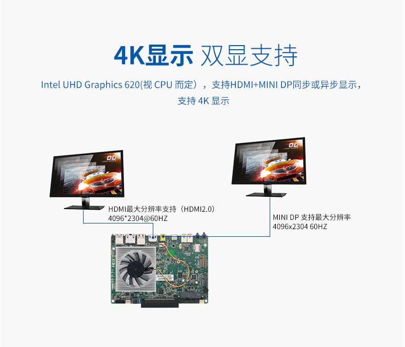 新品上市：派勤第八代Whiskey Lake-U OPS電腦主板，超高清4K/60Hz