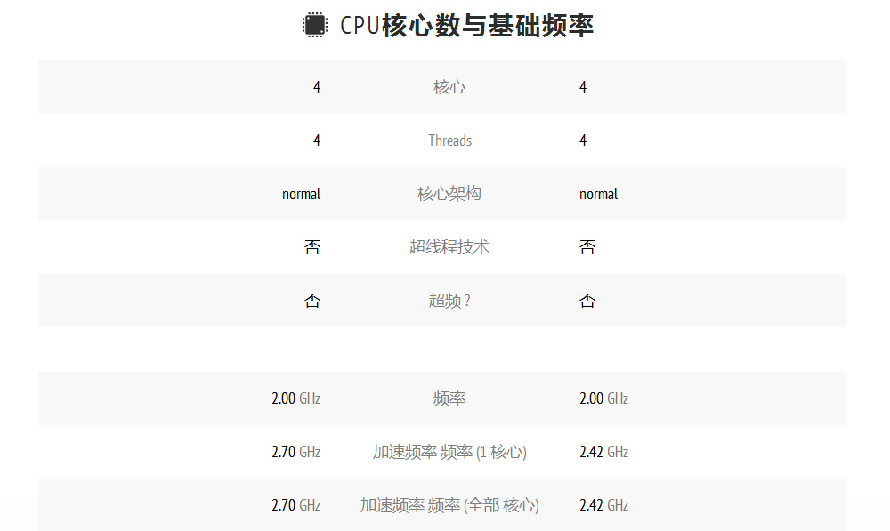 新款低功耗神U J4125為啥如此受工控主機(jī)廠家歡迎？