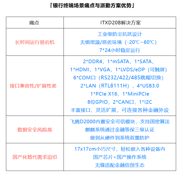派勤電子國(guó)產(chǎn)信創(chuàng)主板|賦能銀行智能終端，重塑高效安全新體驗(yàn)